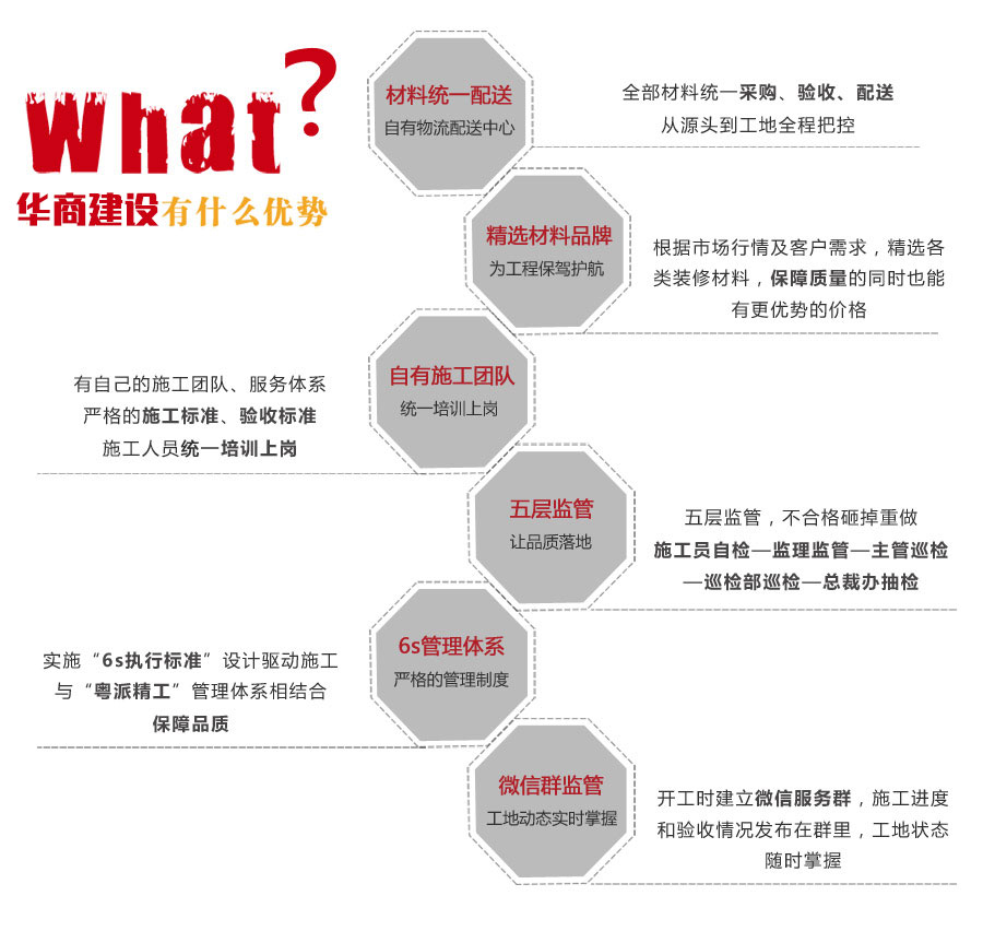 华商建设装修质量保障