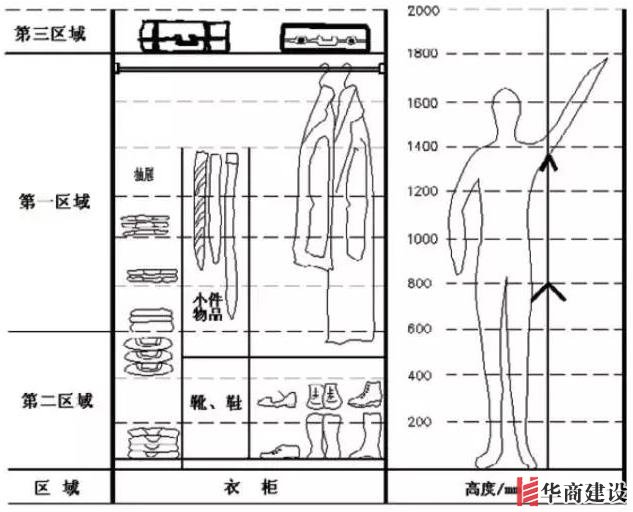 住70年都不用换的8款衣柜设计，甩别人一条街！不懂千万别瞎装！