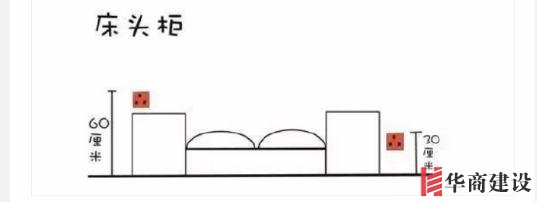 新房插座要多少？设计师：按攻略装修33个！不缺1处，不错分毫！