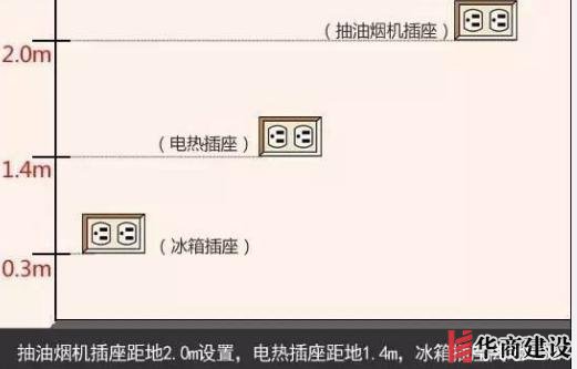 新房插座要多少？设计师：按攻略装修33个！不缺1处，不错分毫！