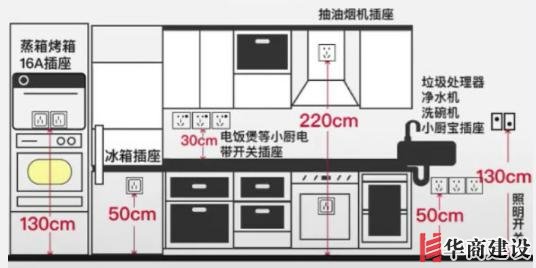 新房插座要多少？设计师：按攻略装修33个！不缺1处，不错分毫！