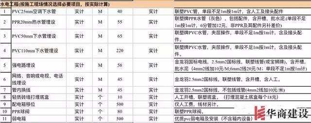 在广州和装修公司签约前需要了解的9大常识