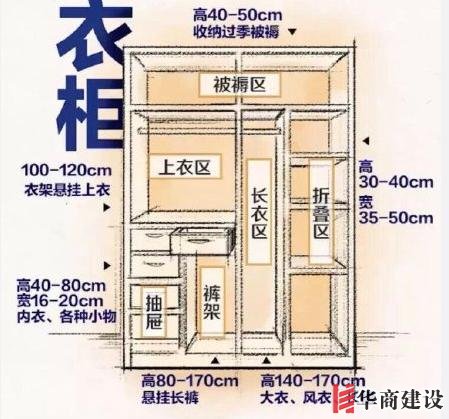 最舒适的全屋设计装修尺寸和家具尺寸