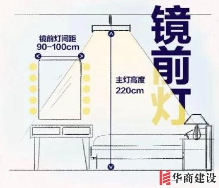 最舒适的全屋设计装修尺寸和家具尺寸