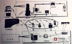 广州写字楼消防工程的成本管理总结