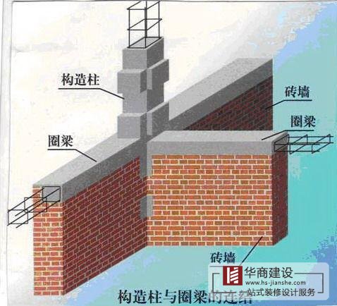 建筑工程中八大细部结构施工汇总